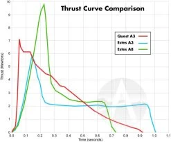 Quest Q-Jet Composite Motor - A3-6 - 25 Pack -Rocket Model Toys 1fb690f61b41679b988250ffb5954d7d.image .700x582