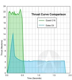 Quest Q-Jet Composite Motor - C18-6W -Rocket Model Toys 2bfd92c4c21684211cedb7bffa839f85.image .633x700
