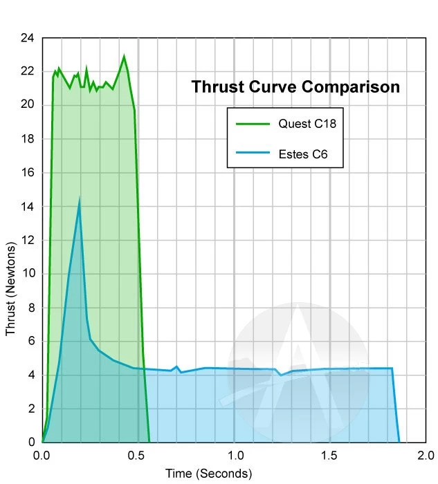 Quest Q-Jet Composite Motor - C18-4W 8 Quest Q-Jet Composite Motor - C18-4W - Image 6