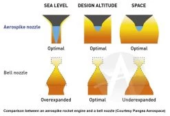 Aerotech 54mm Propellant Kit - J615ST-20A -Rocket Model Toys 47693d15a1203ba55ecde24c736c8364.image .700x477