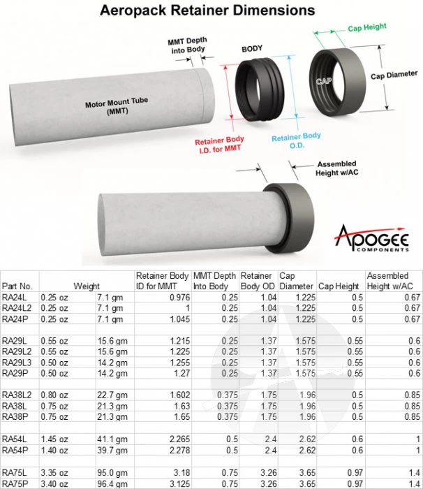 Aero Pack 38mm Retainer - L 4 Aero Pack 38mm Retainer - L - Image 2