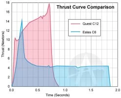 Quest Q-Jet Composite Motor - C12-6 -Rocket Model Toys 96288d3ae8ea5c4f4e6834c8ca7617cc.image .700x567