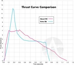 Quest Q-Jet Composite Motor - B4-4 -Rocket Model Toys ad8b2a50fa0e53cbc14f1143a160a355.image .700x613