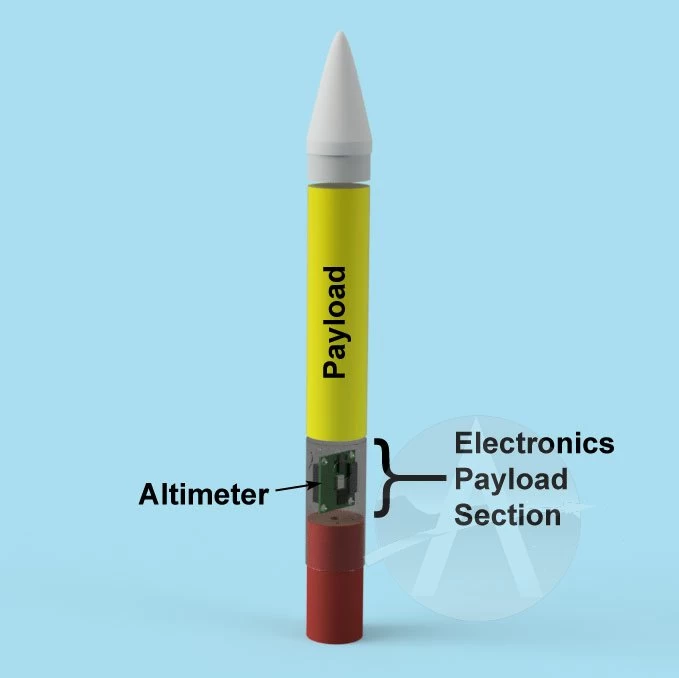 Frit - Single Stage Payload Altitude 7 Frit - Single Stage Payload Altitude - Image 5